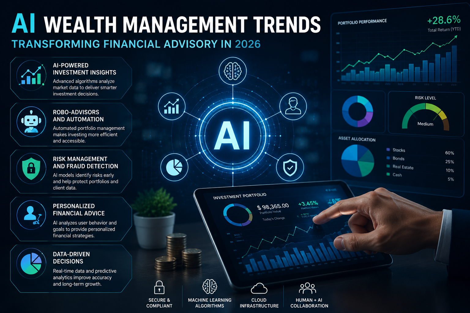 AI Wealth Management Trends Transforming Financial Advisory in 2026