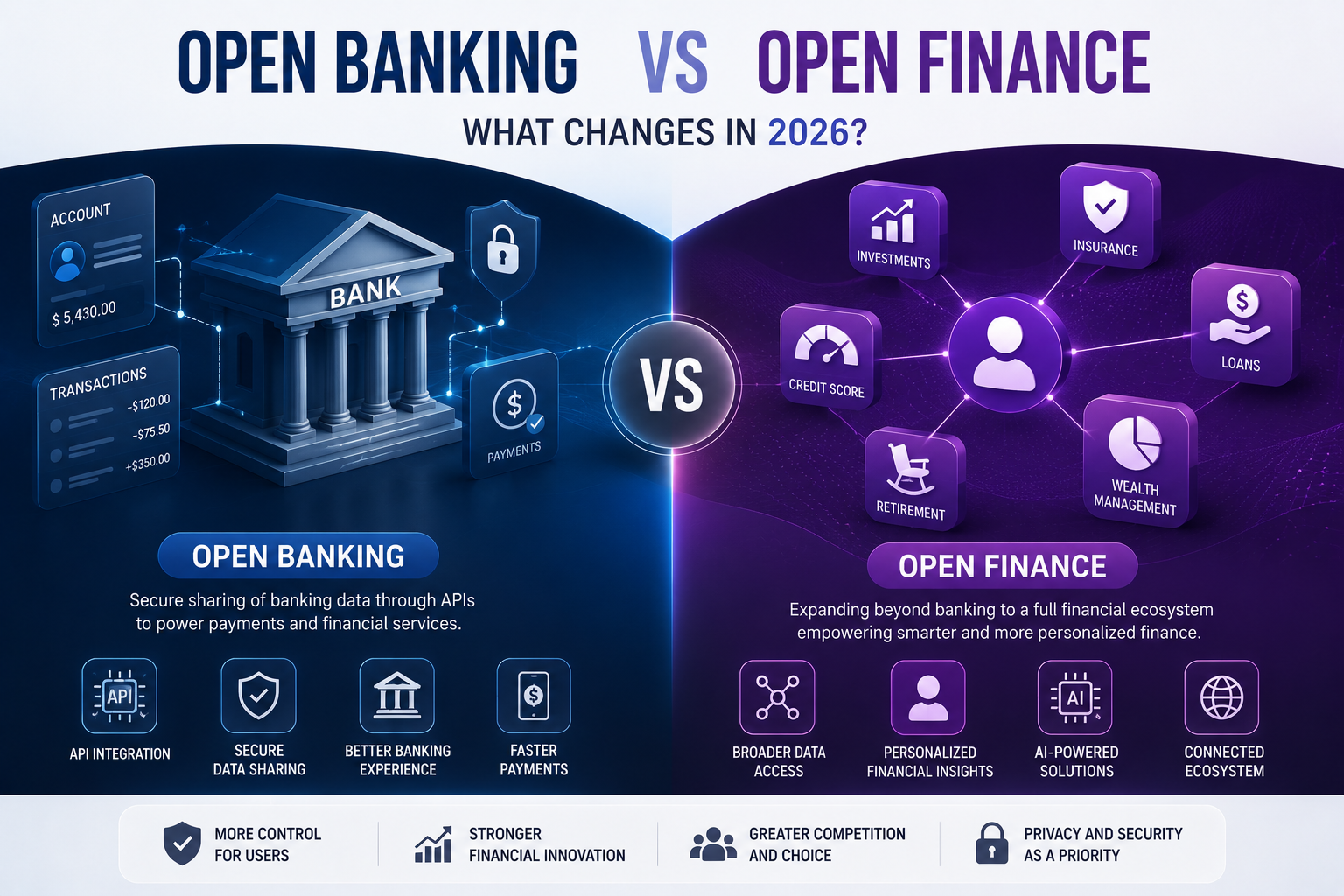 Open Banking vs Open Finance – What Changes in 2026?