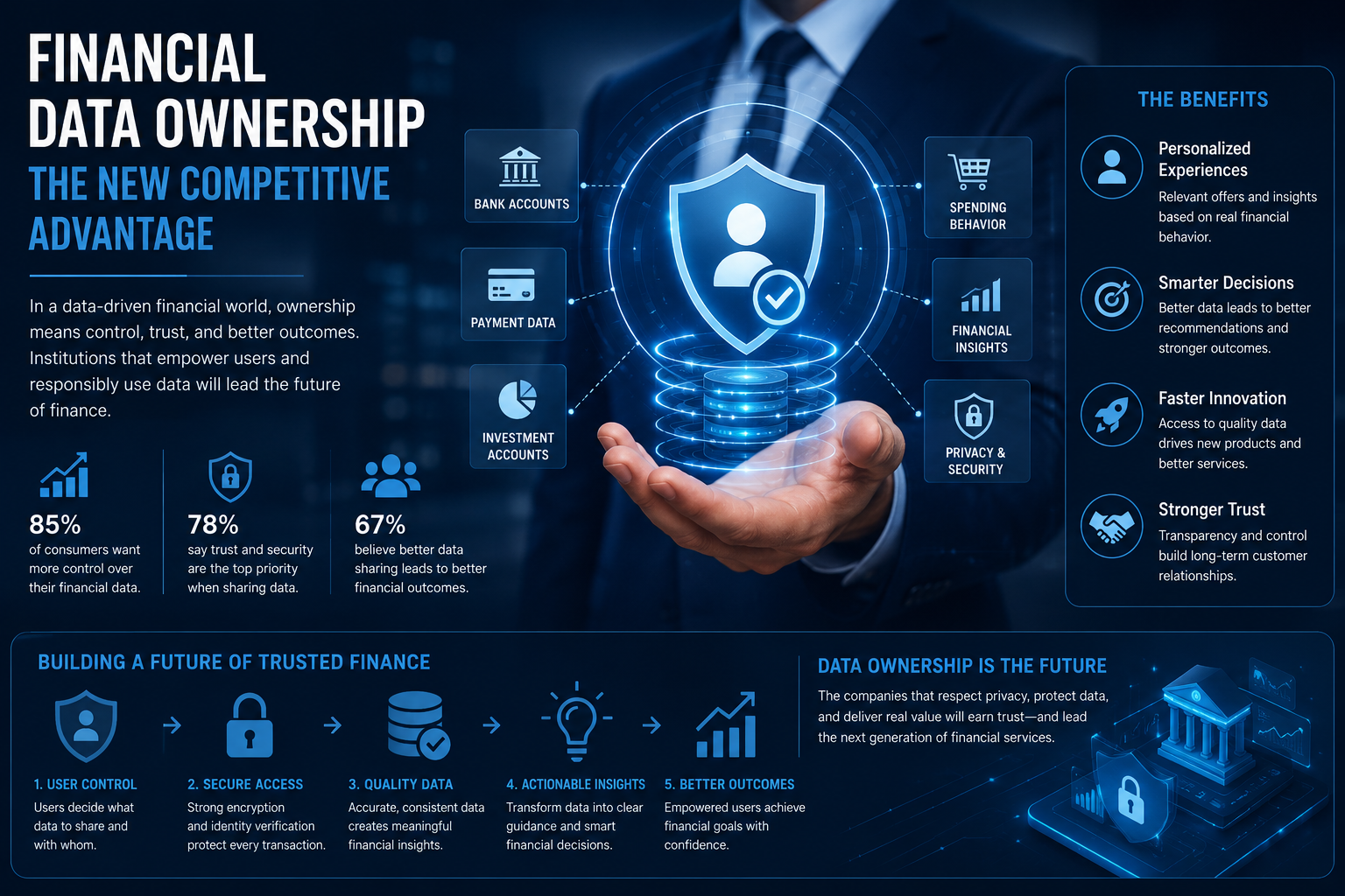 Why Financial Data Ownership Is Becoming a Competitive Advantage
